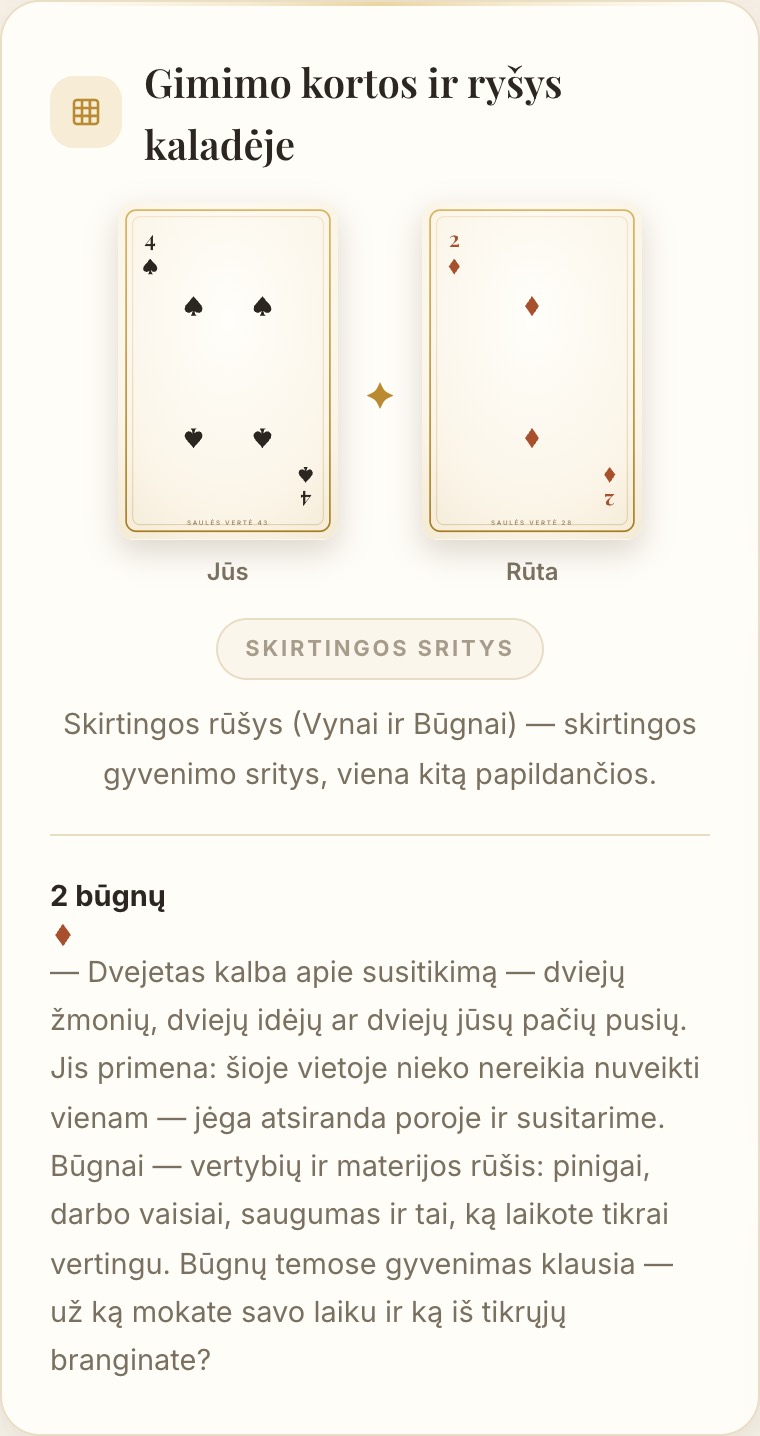Žmogaus puslapis
